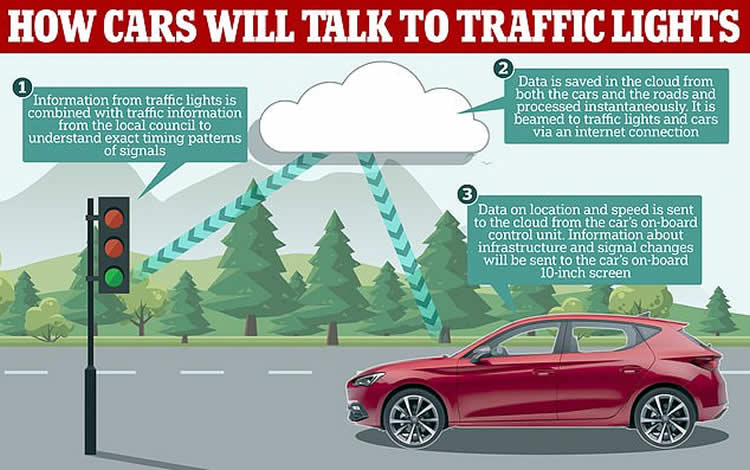 5G cars