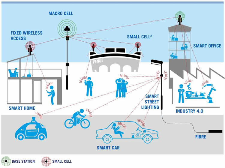 5G in Scotland