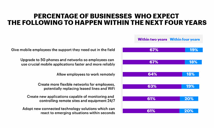 Accenture graph