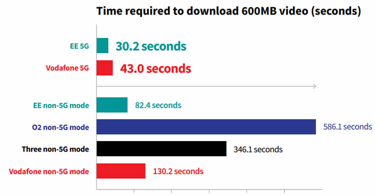 Cardiff 5G 