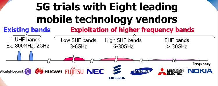 NTT DoCoMo 5G