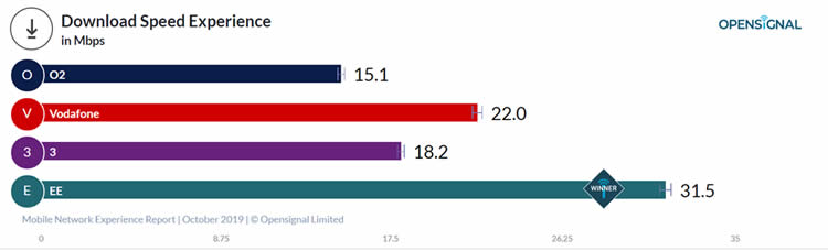 EE downloads
