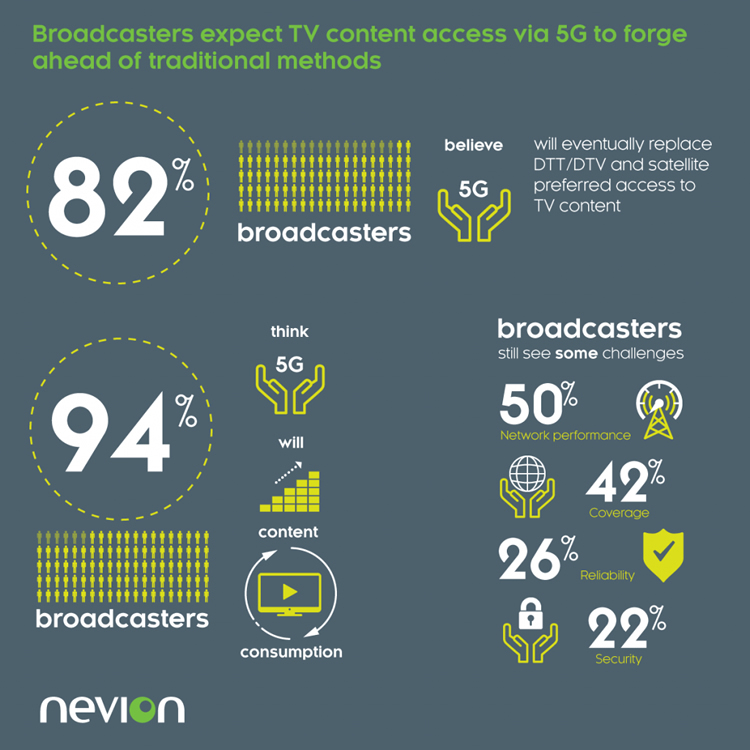 5G broadcast