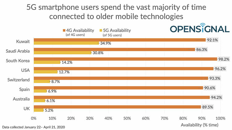 5G phones