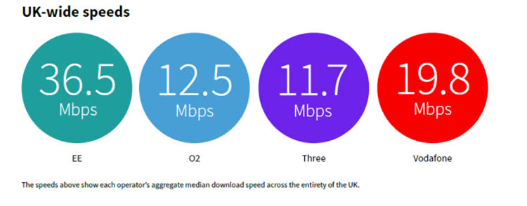 UK wide speed