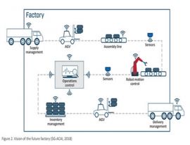 5G will make factories super smart – free report