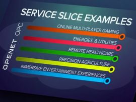 How to launch new 5G services in minutes